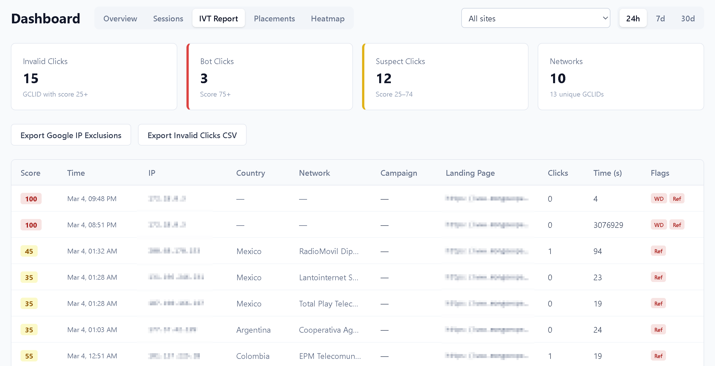 ZelTracker IVT Report — invalid traffic analysis