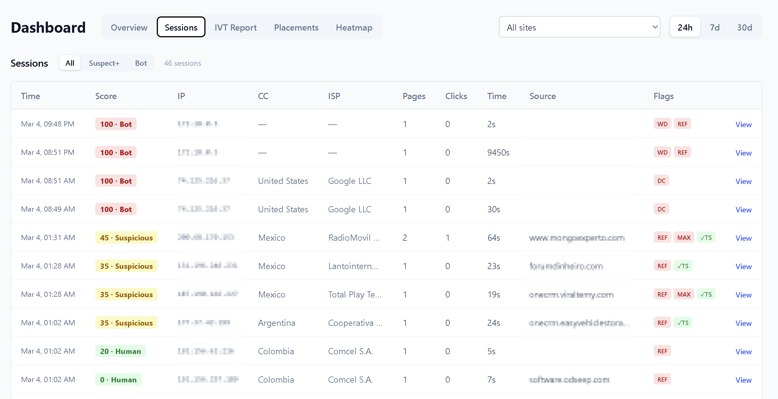 ZelTracker Sessions — bot score for every visitor